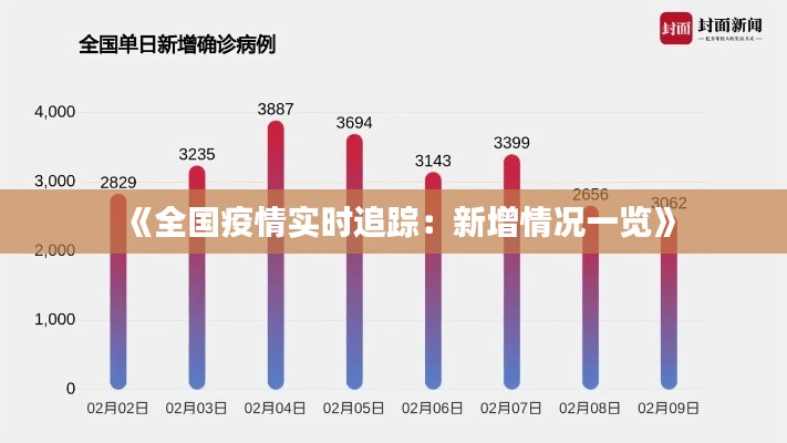 《全国疫情实时追踪：新增情况一览》