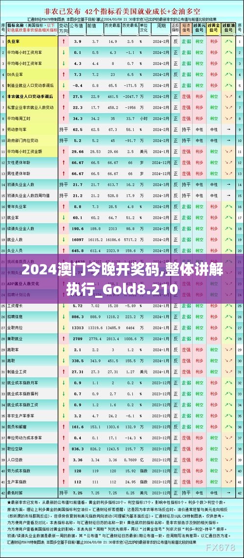 2024澳门今晚开奖码,整体讲解执行_Gold8.210