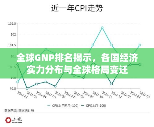 全球GNP排名揭示，各国经济实力分布与全球格局变迁