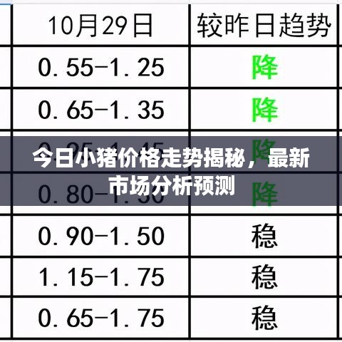 今日小猪价格走势揭秘，最新市场分析预测
