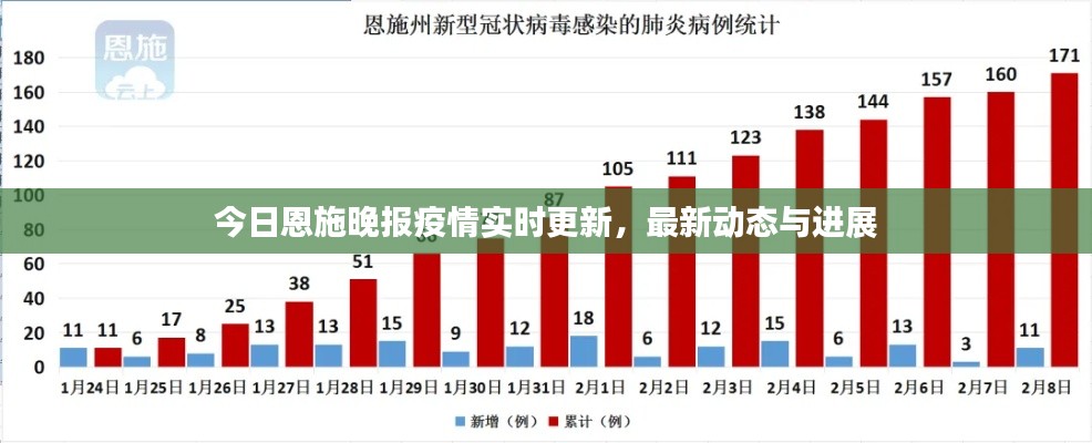 今日恩施晚报疫情实时更新，最新动态与进展