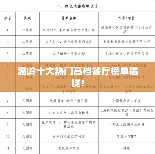 温岭十大热门高档餐厅榜单揭晓！