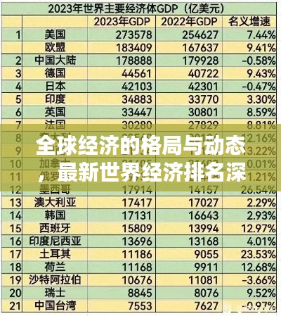 全球经济的格局与动态，最新世界经济排名深度解析