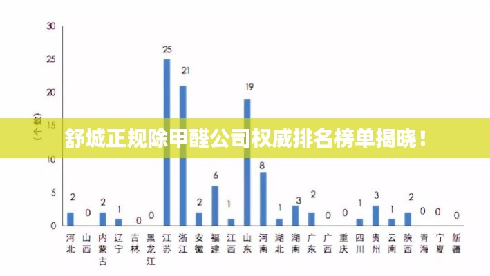 舒城正规除甲醛公司权威排名榜单揭晓！