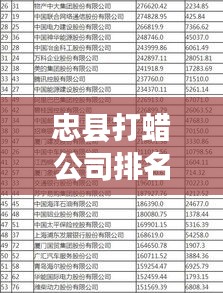 忠县打蜡公司排名揭晓，优质企业榜单