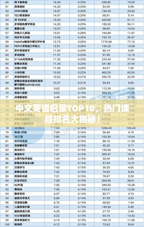 中文英语启蒙TOP10，热门课程排名大揭秘！