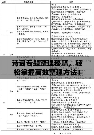 诗词专题整理秘籍，轻松掌握高效整理方法！