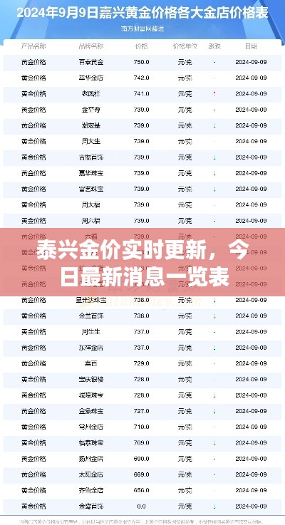 泰兴金价实时更新，今日最新消息一览表