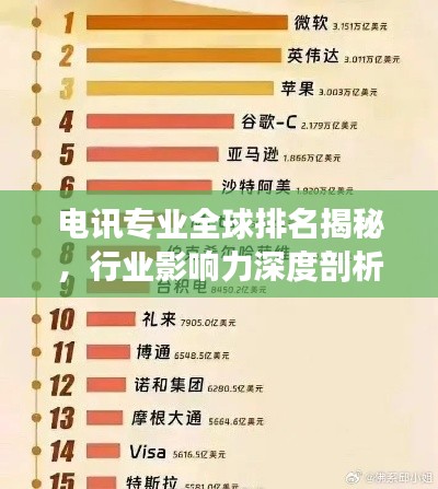 电讯专业全球排名揭秘，行业影响力深度剖析