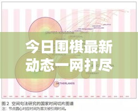 今日围棋最新动态一网打尽，最新图谱汇总，探索围棋世界的最前沿