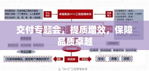 交付专题会，提质增效，保障品质卓越