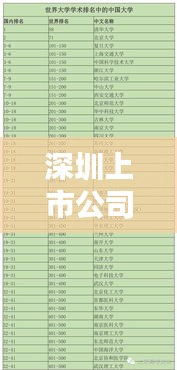 深圳上市公司排名榜及影响力深度解析