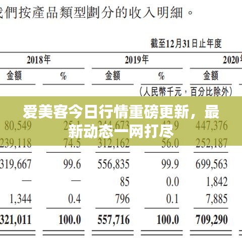 爱美客今日行情重磅更新，最新动态一网打尽